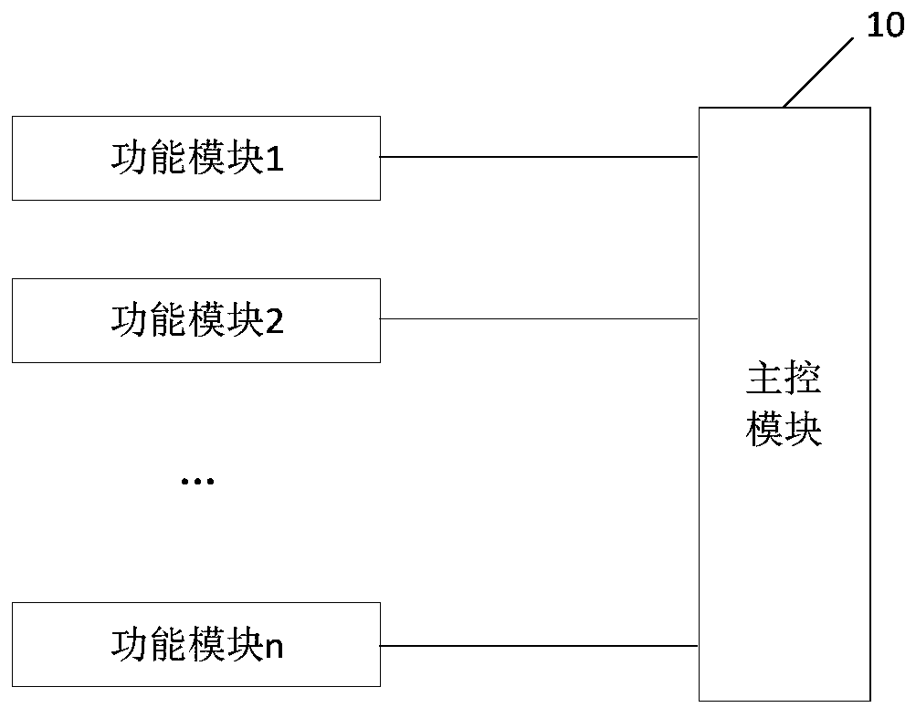 On-board integrated electrical system of launch vehicle