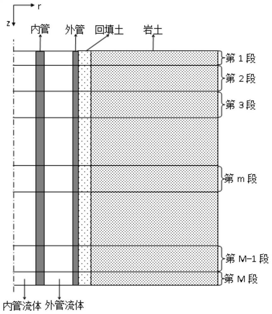 Medium-deep layer buried pipe fluid temperature field analysis method considering underground water seepage