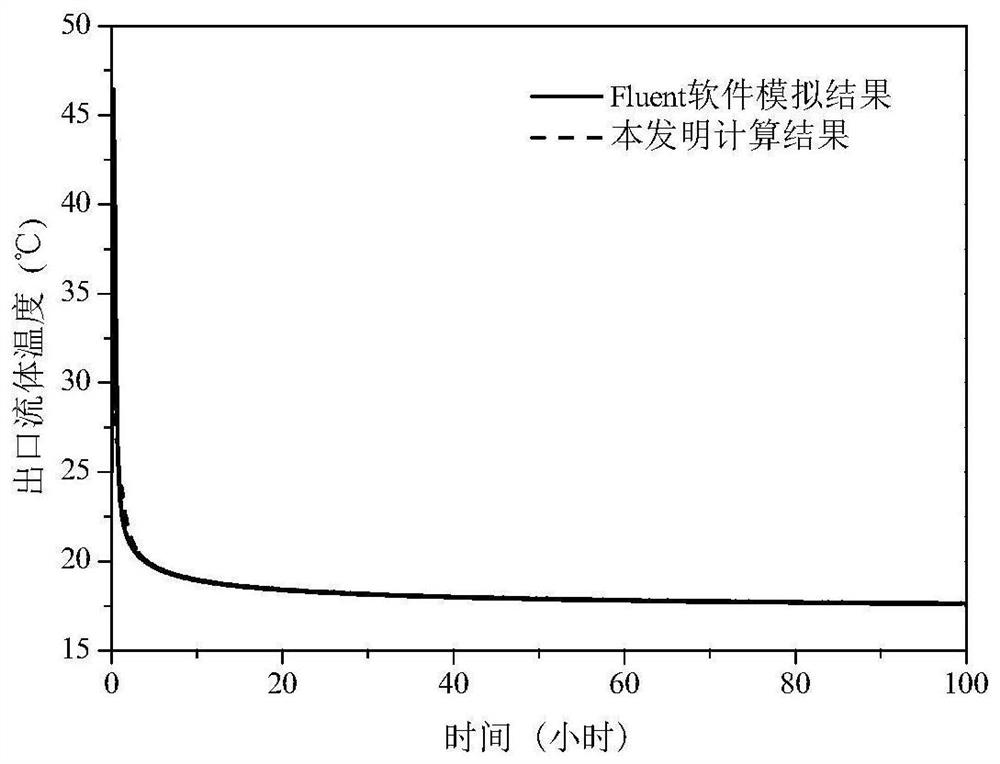 Medium-deep layer buried pipe fluid temperature field analysis method considering underground water seepage