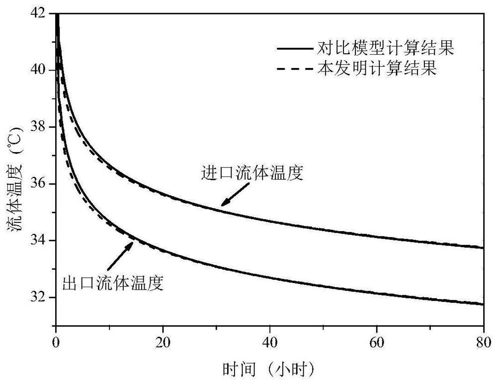 Medium-deep layer buried pipe fluid temperature field analysis method considering underground water seepage