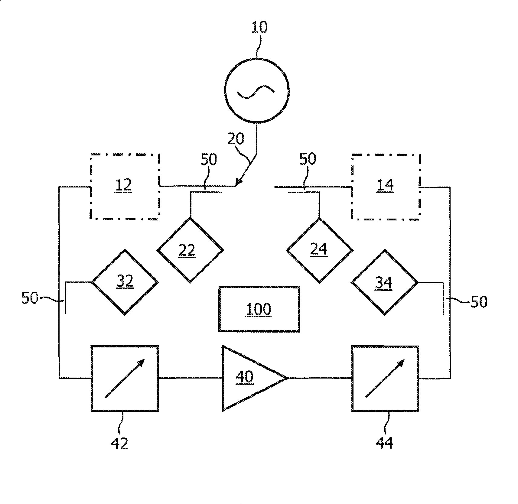 Method and arrangement for determining non-linear behavior