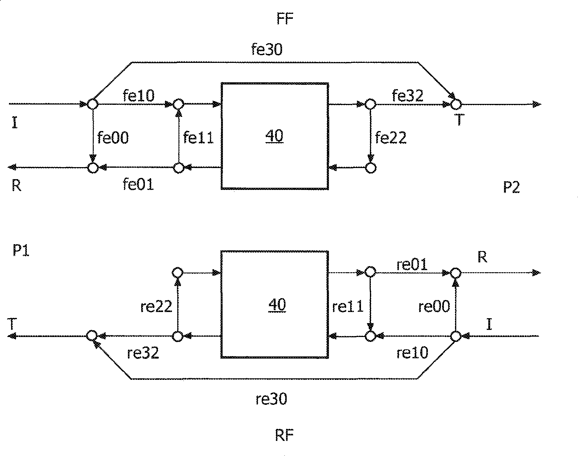 Method and arrangement for determining non-linear behavior