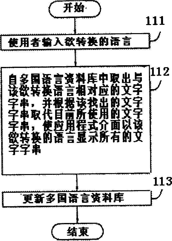 Device capable of supporting multiple languages and its display method