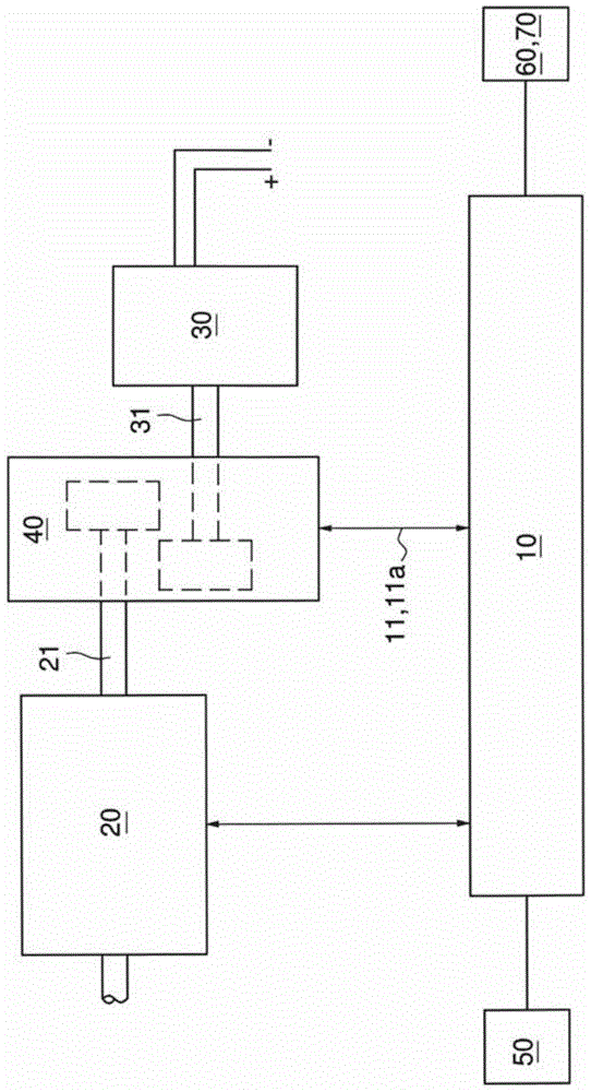 Control method of vehicle power generation device