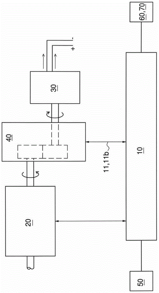 Control method of vehicle power generation device