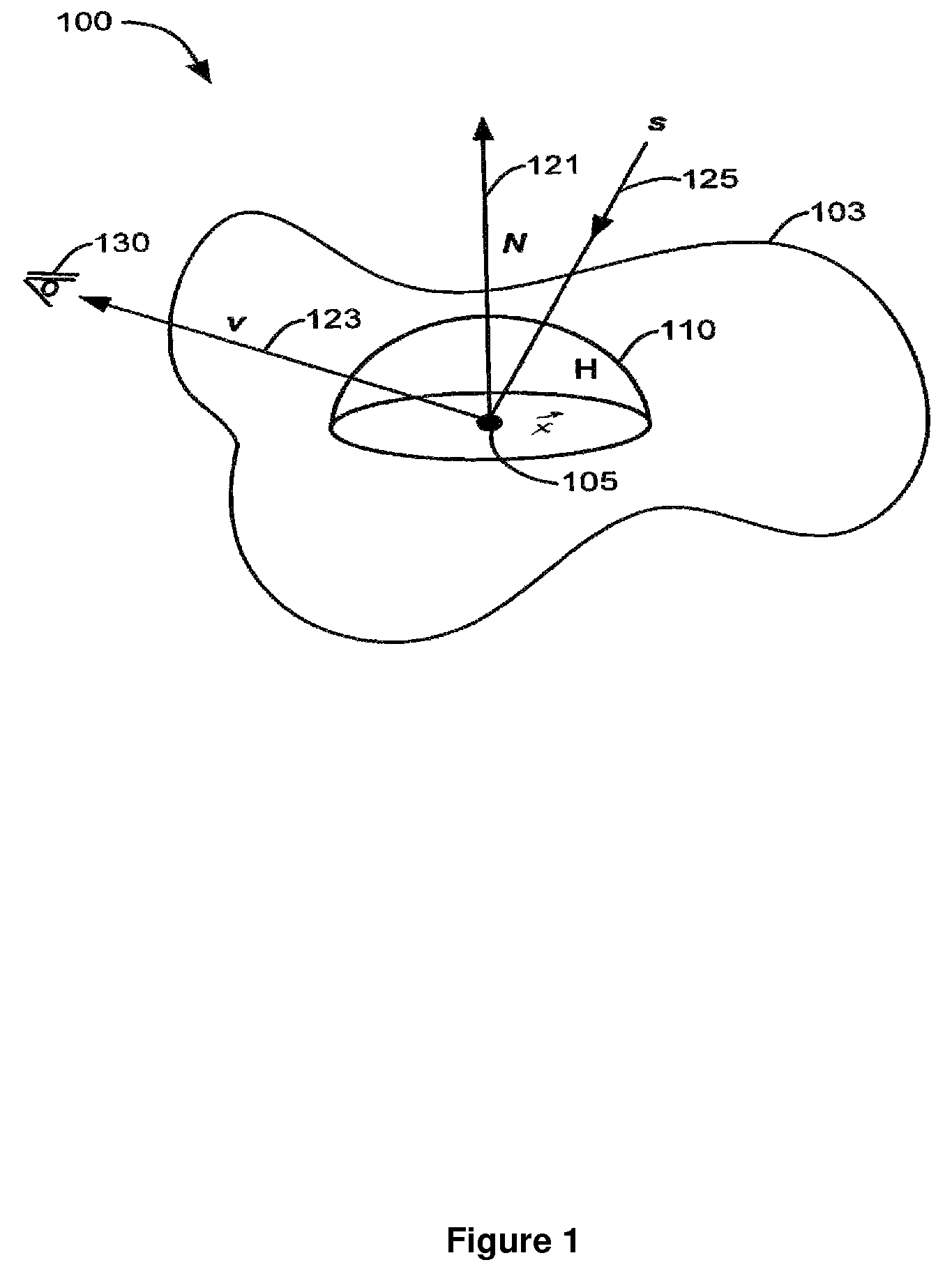 Method and system for scattered spherical harmonic approximation