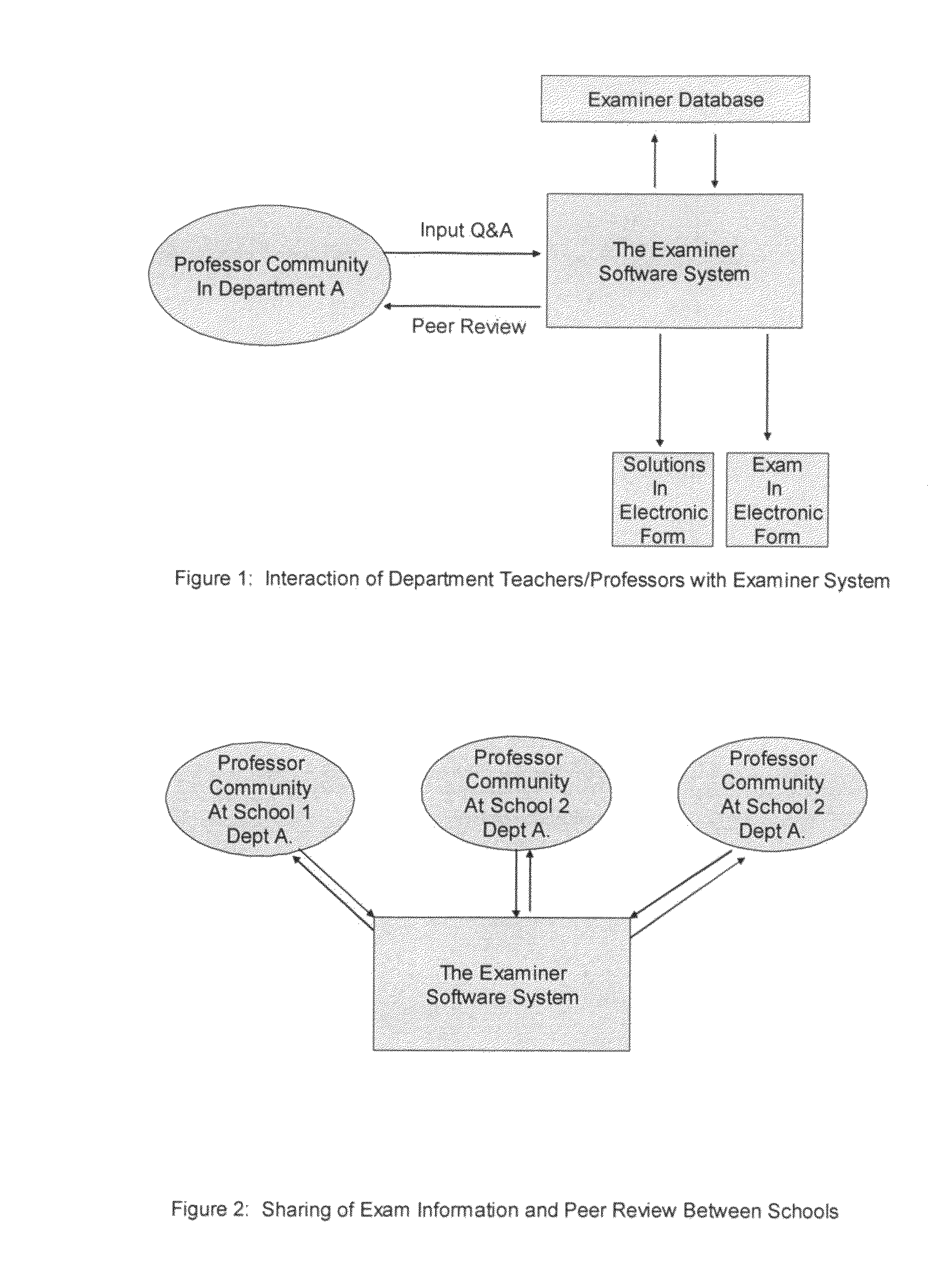 Method and computer system of creating, storing, producing, and distributing examinations
