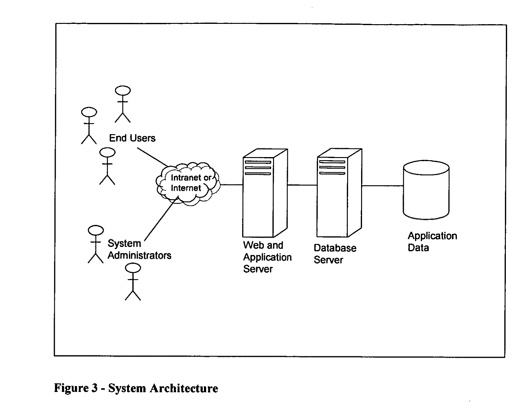 Method and computer system of creating, storing, producing, and distributing examinations