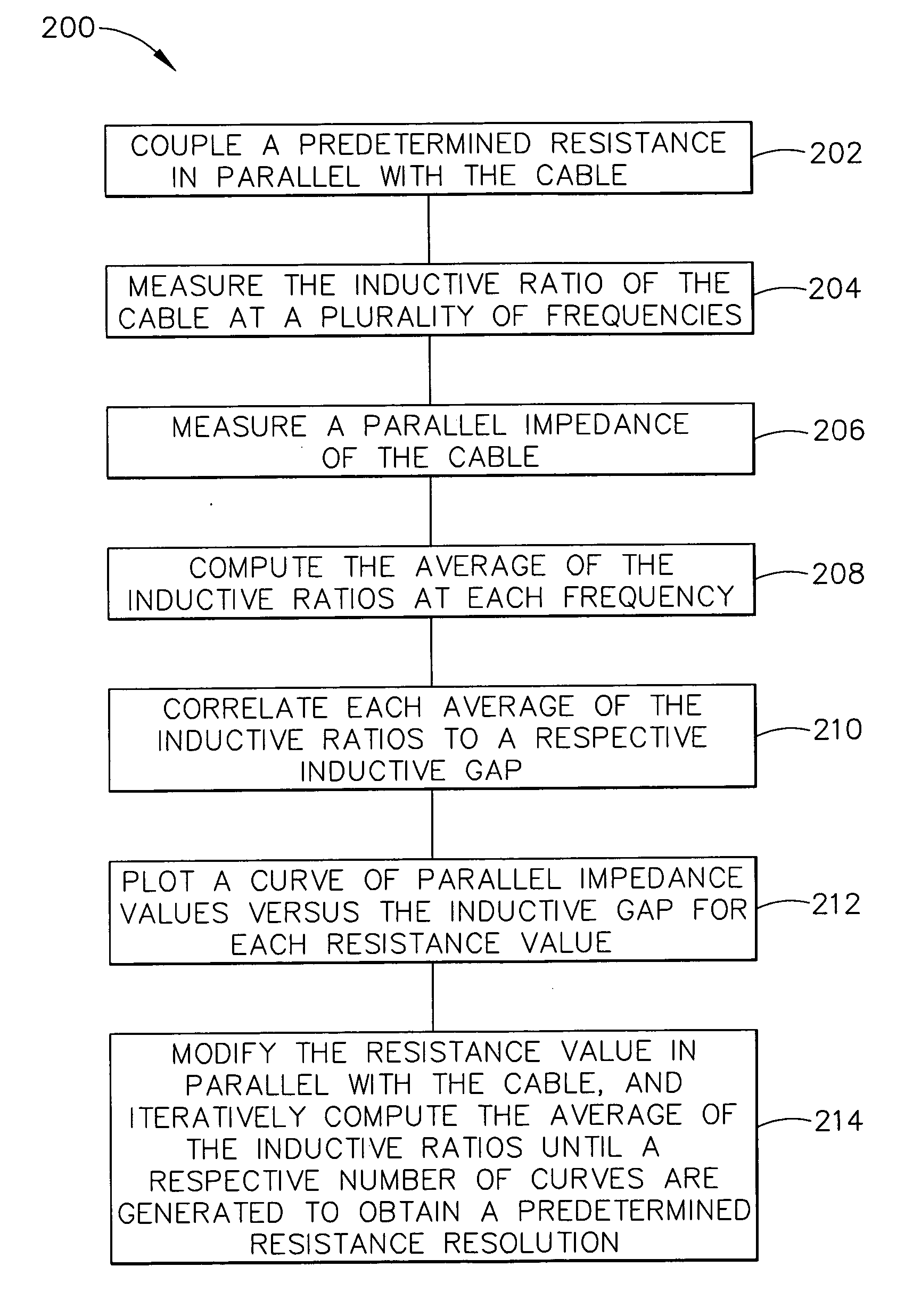 Method and system for multi-frequency inductive ratio measurement