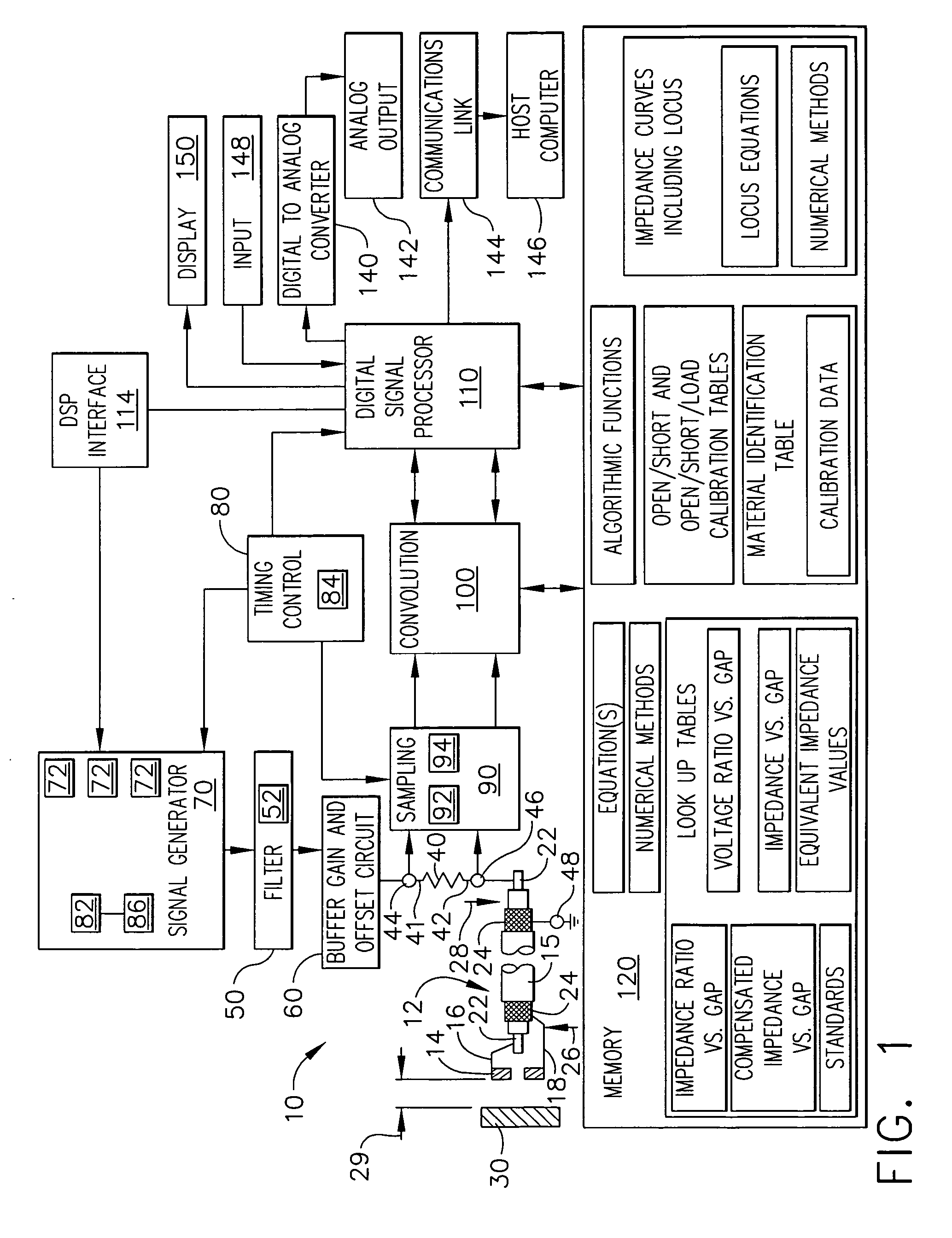 Method and system for multi-frequency inductive ratio measurement