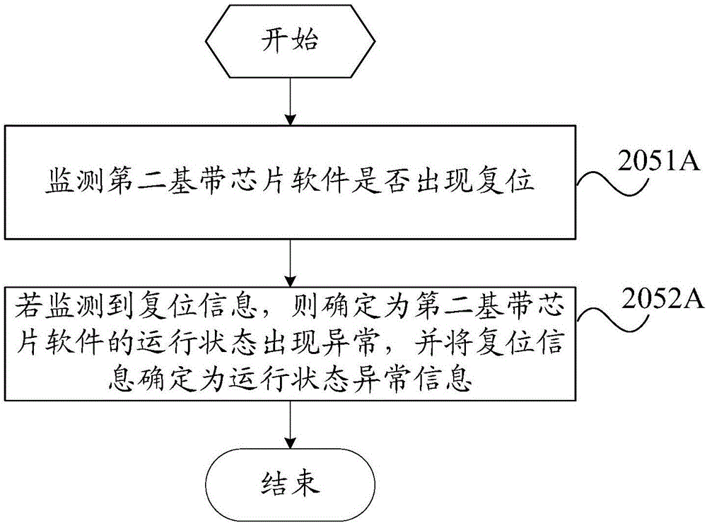 Base-band chip software switching method and mobile terminal