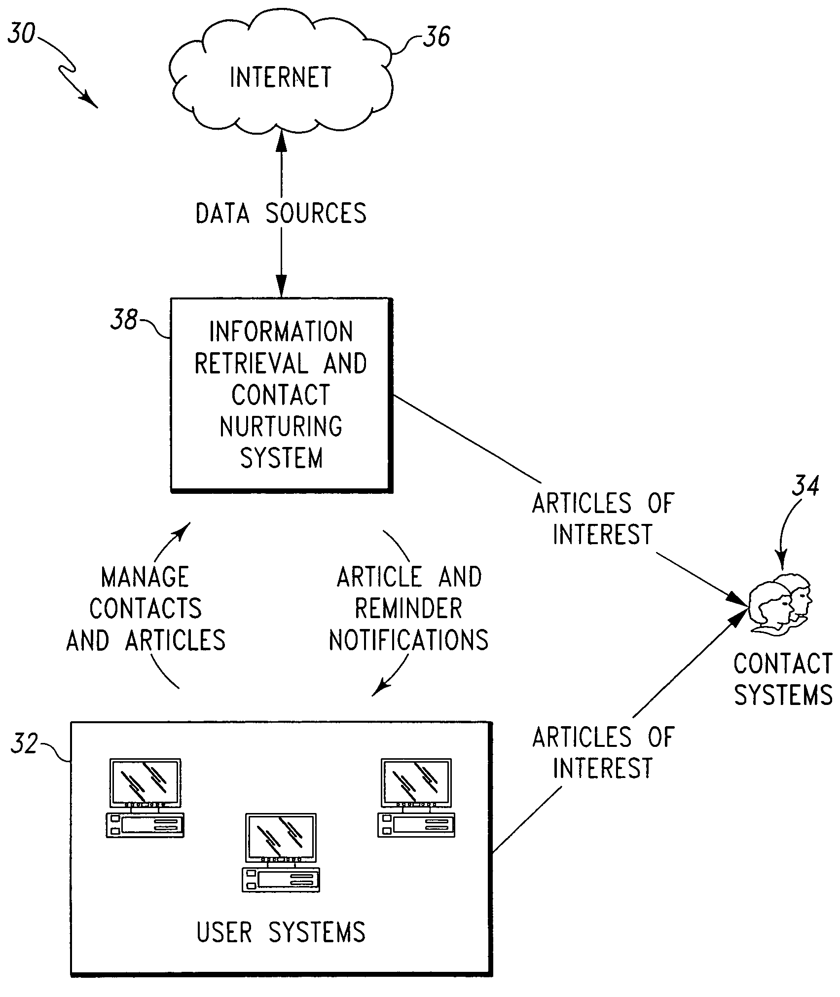 Contact relationship systems and methods