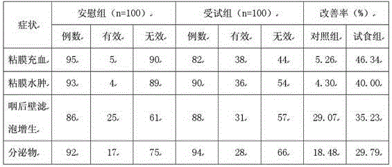 Acer truncatum seed oil tablet candy and production technology thereof