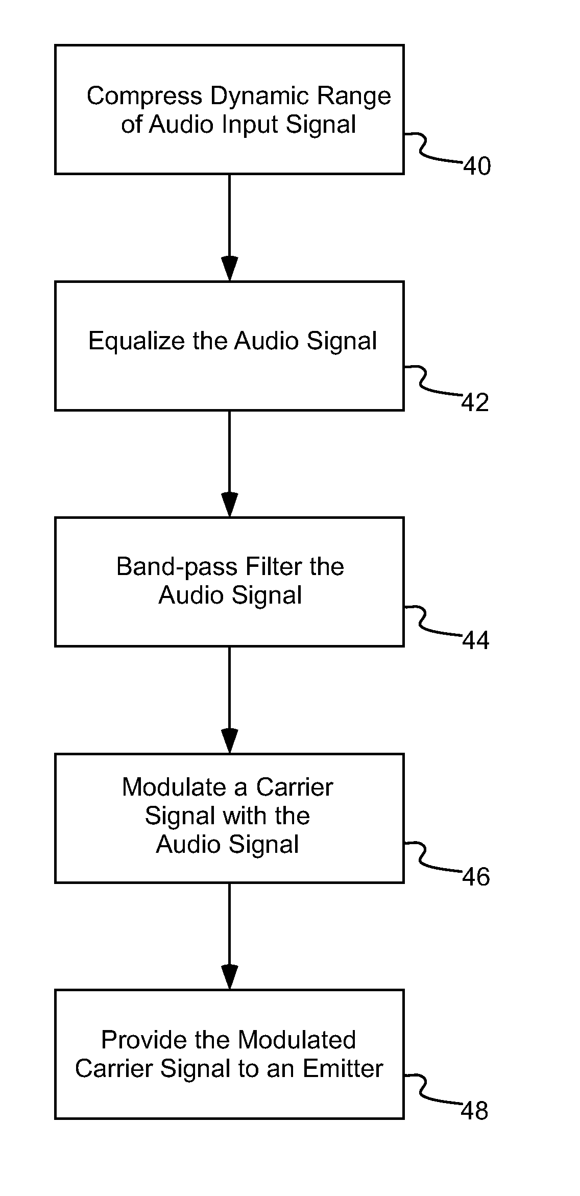 Parametric signal processing systems and methods