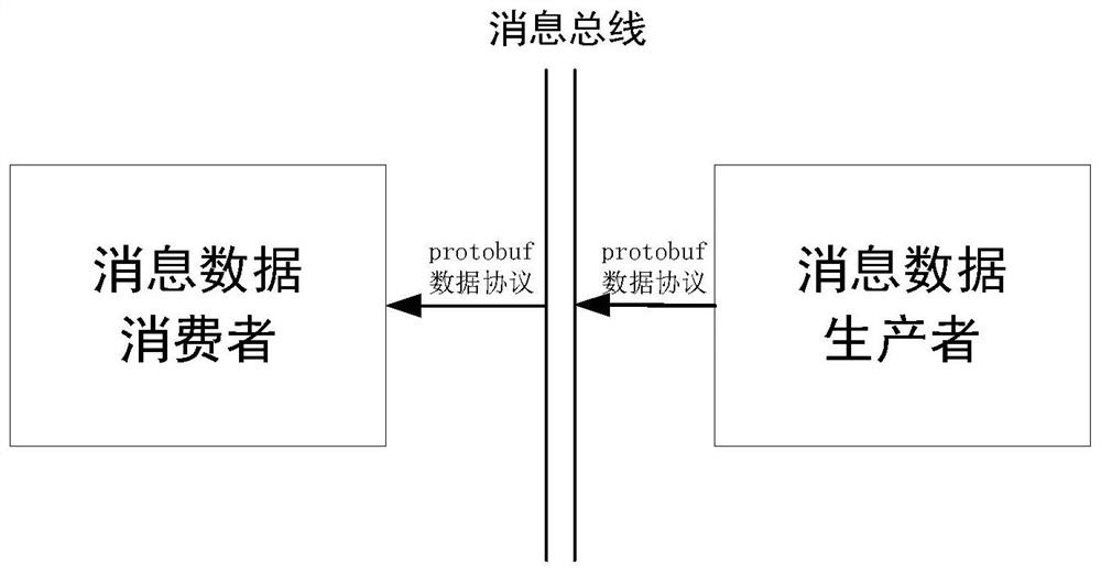 Satellite launching site test identification service message interaction method and system