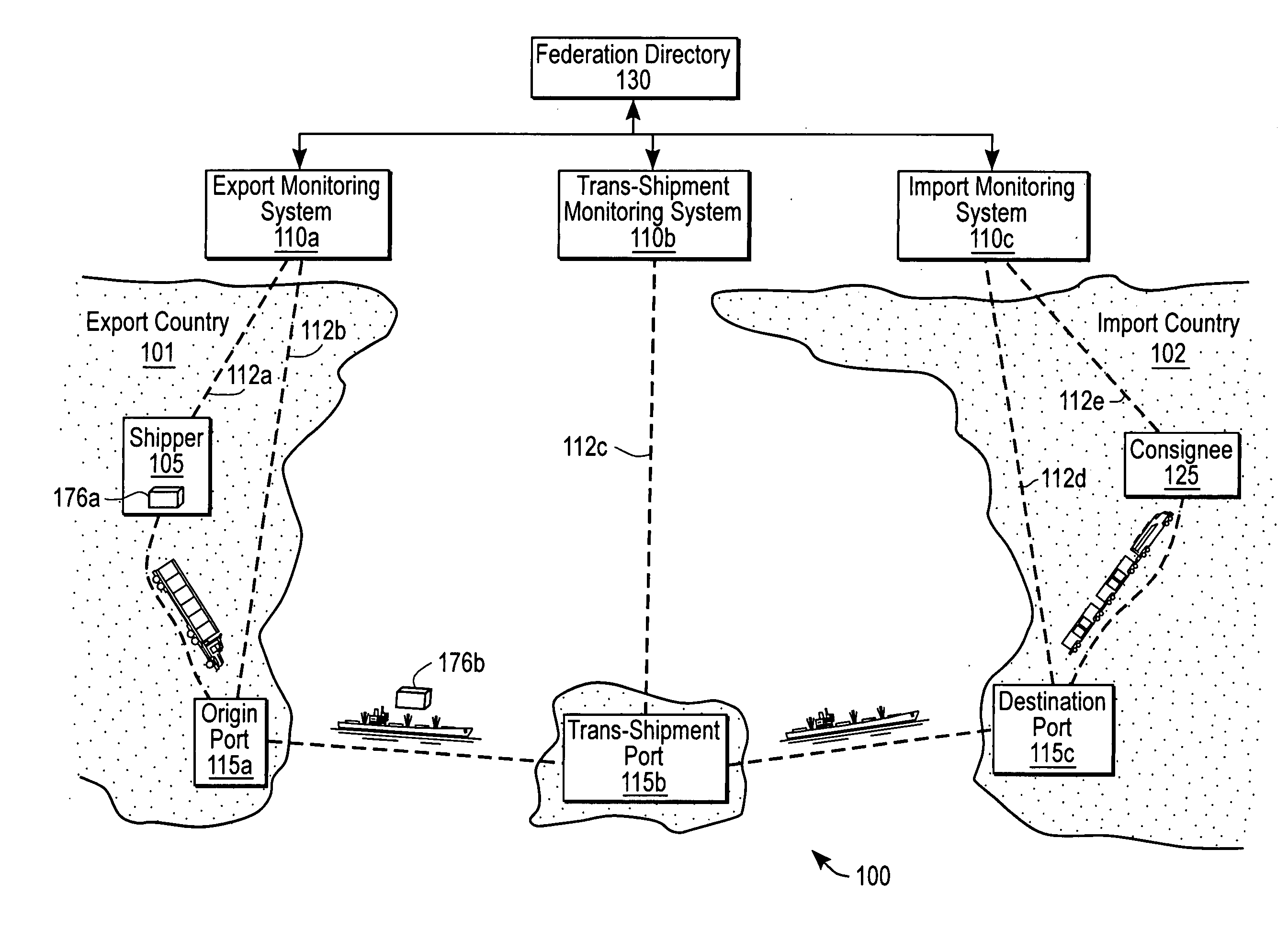 Federated system for monitoring physical assets