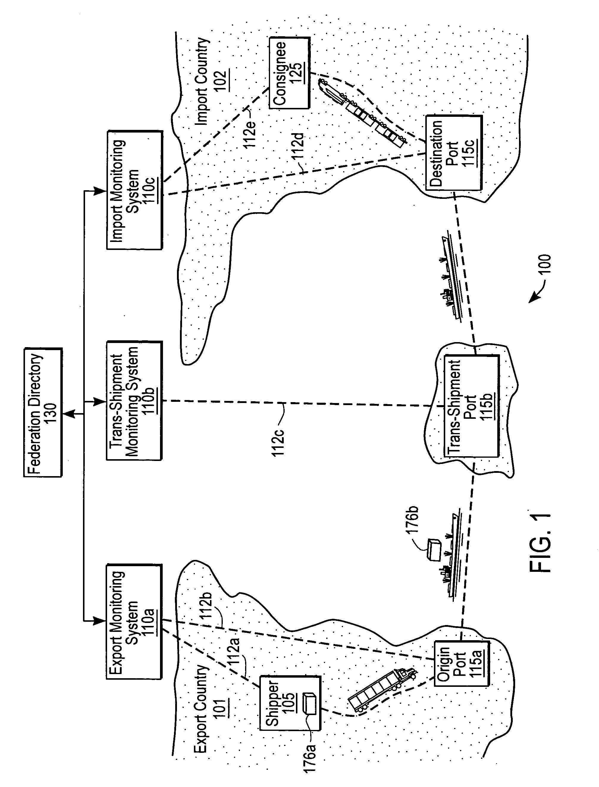Federated system for monitoring physical assets