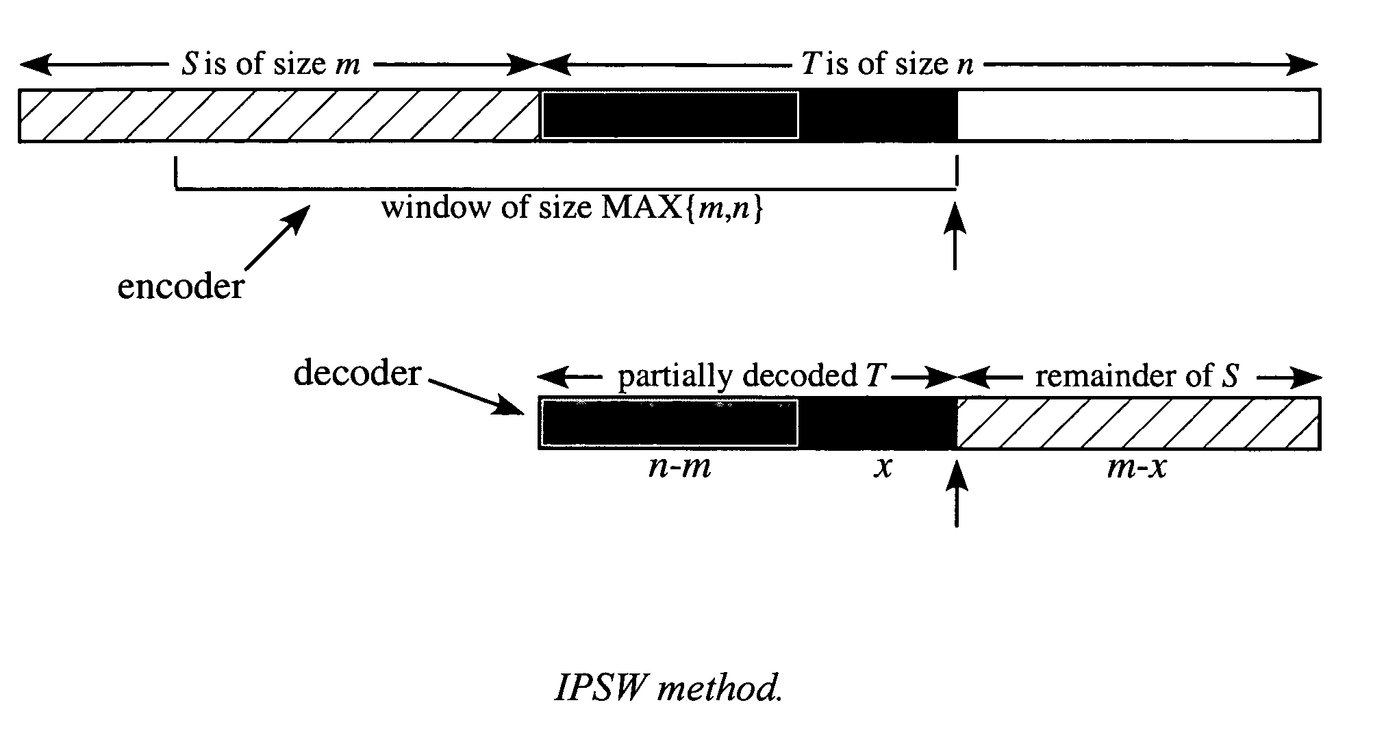 In-place differential compression