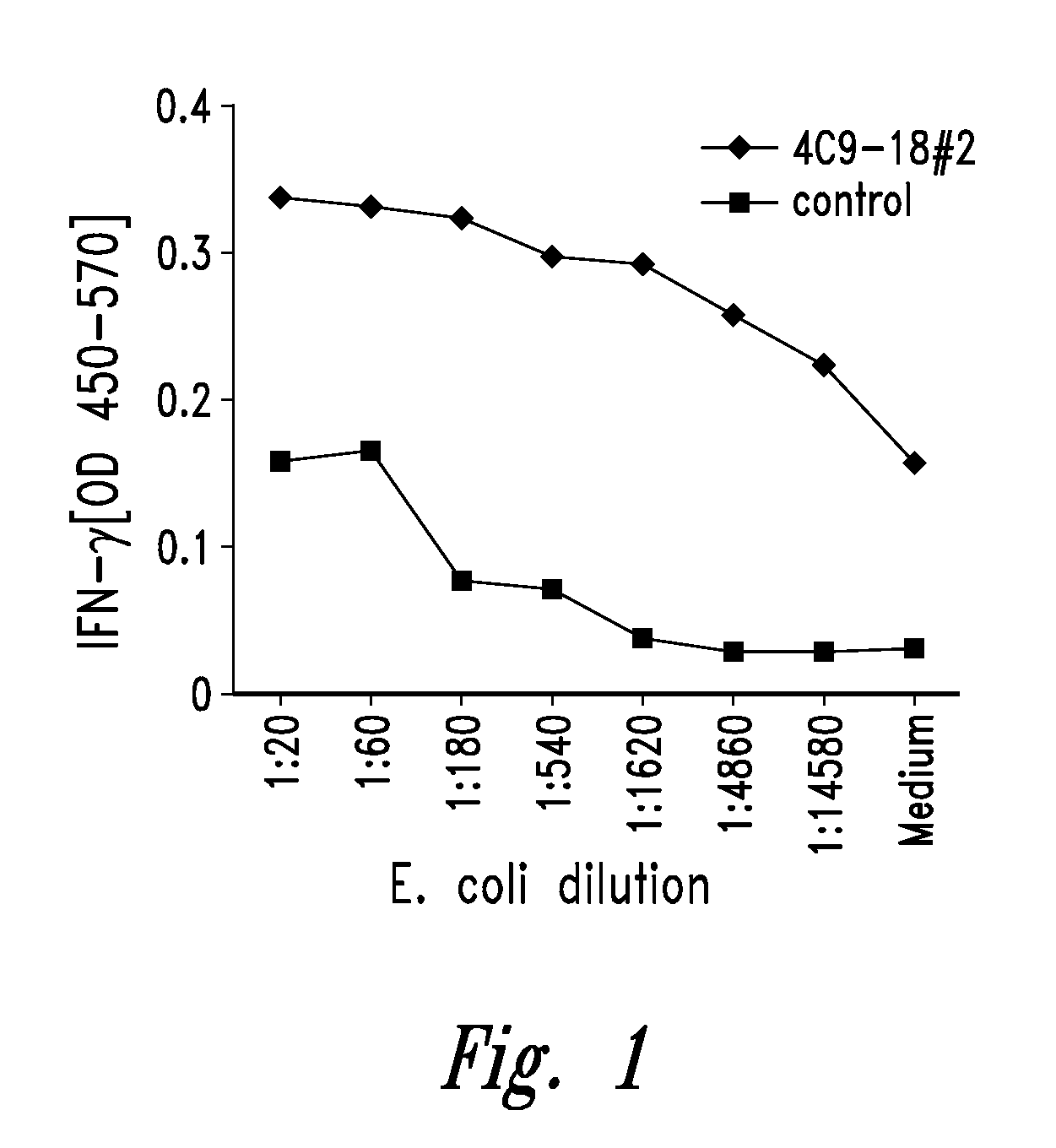 Compounds and methods for treatment and diagnosis of chlamydial infection