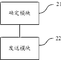 Method and equipment for processing CSI (Channel State Information) reporting collision