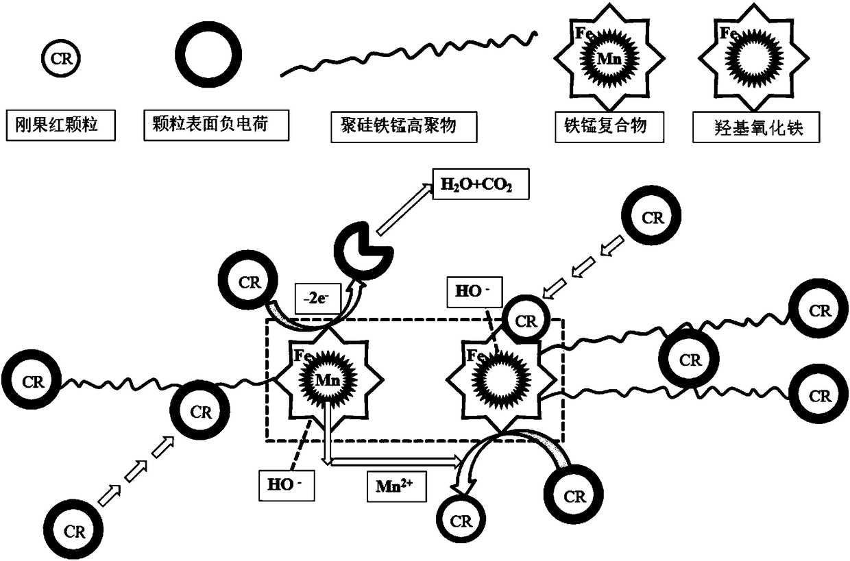 Ecological composite coagulant for treating printing and dyeing wastewater, and preparation method and application of coagulant