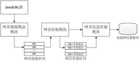 System and method for analyzing activity and cluster structure based on network topics