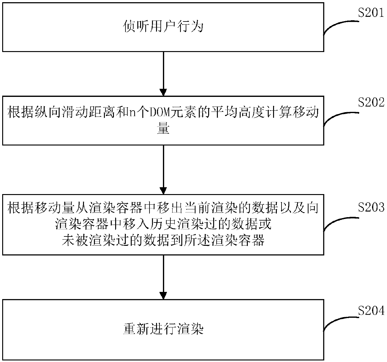 Webpage rendering control method and device and computer readable medium