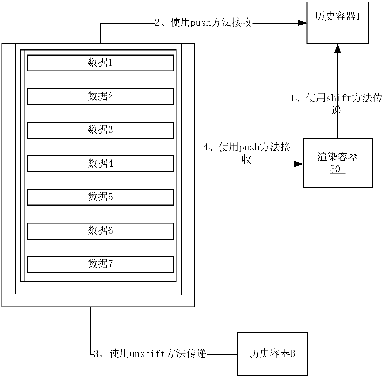 Webpage rendering control method and device and computer readable medium