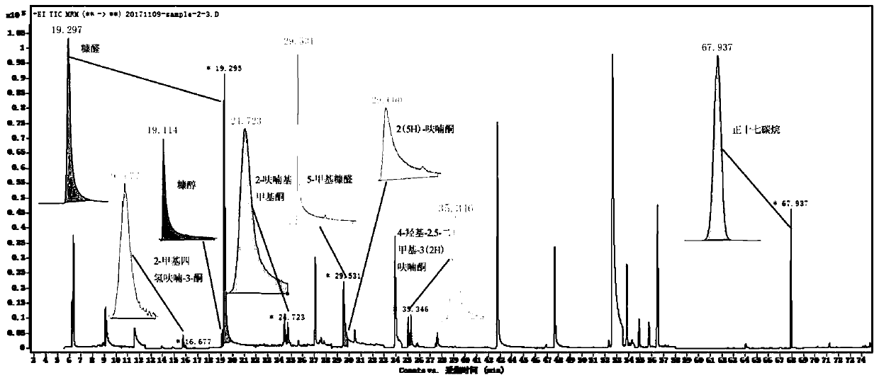 A Calculation Method of Furans in Mainstream Puff-by-Puff Smoke of Slim Cigarettes