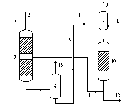 Plant and animal oil and catalytic diesel oil associated hydrogenation process