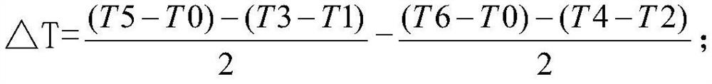 Synchronization method of 4G/5G transmission network