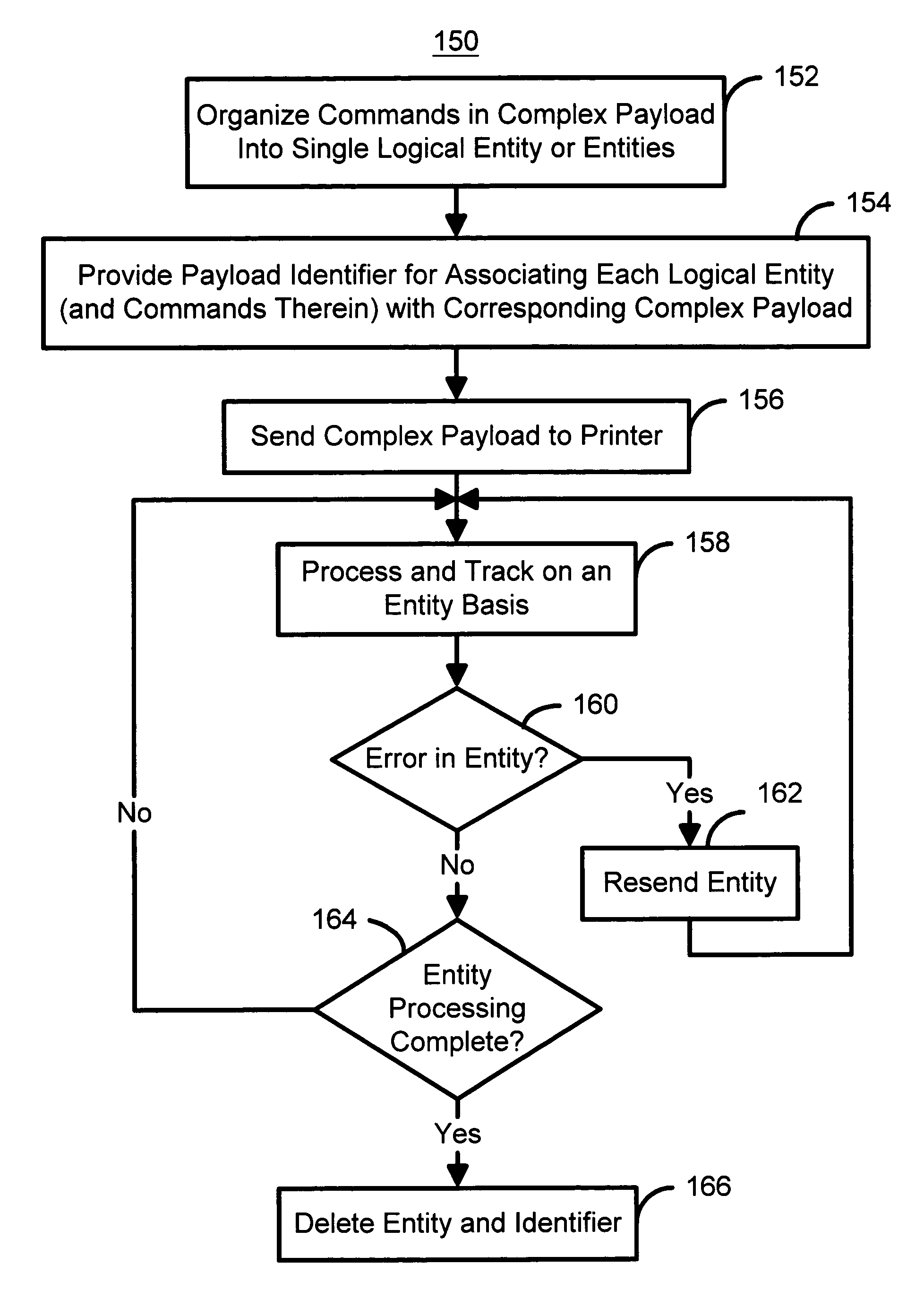 Method for more efficiently managing complex payloads in a point of sale system