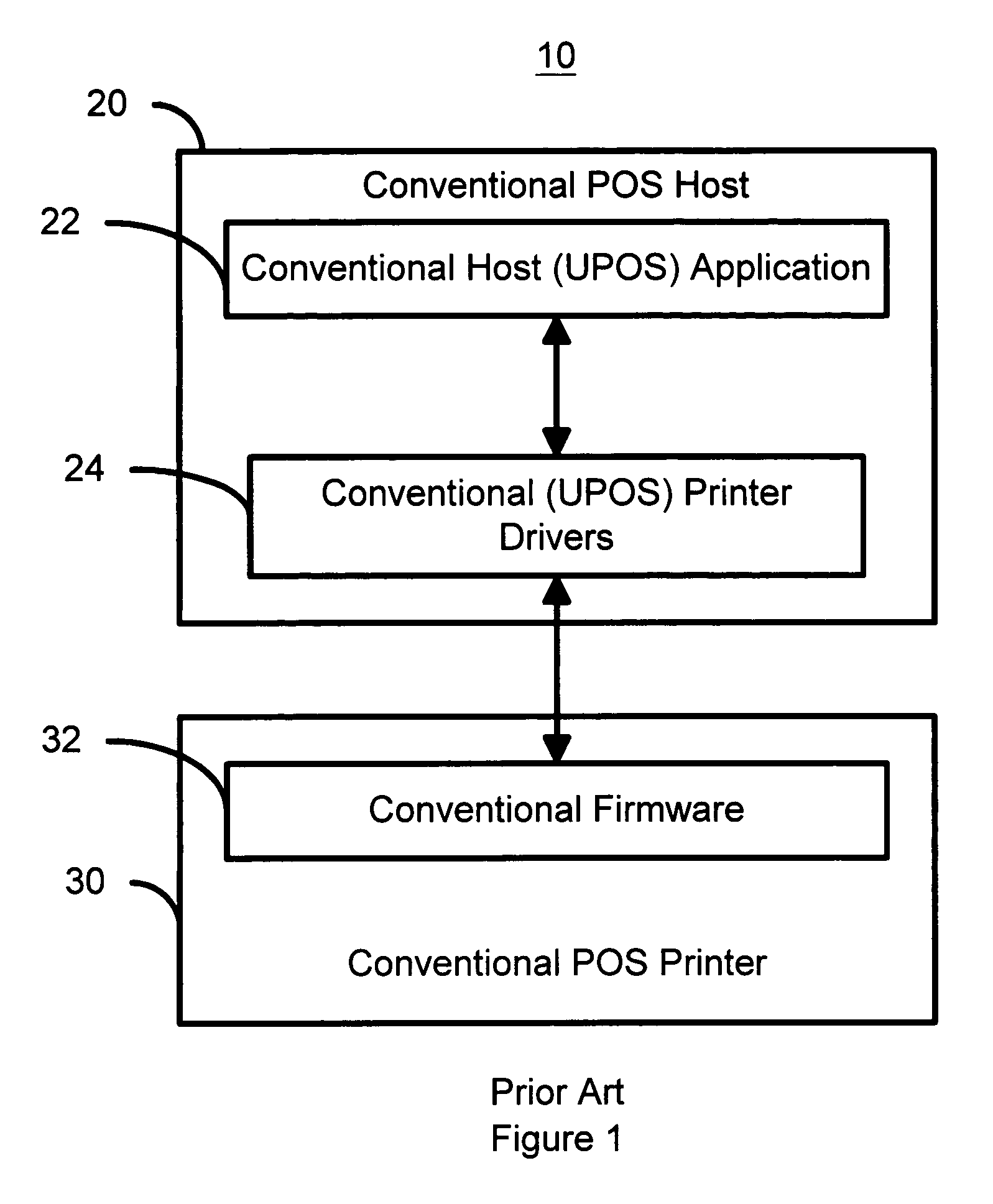 Method for more efficiently managing complex payloads in a point of sale system