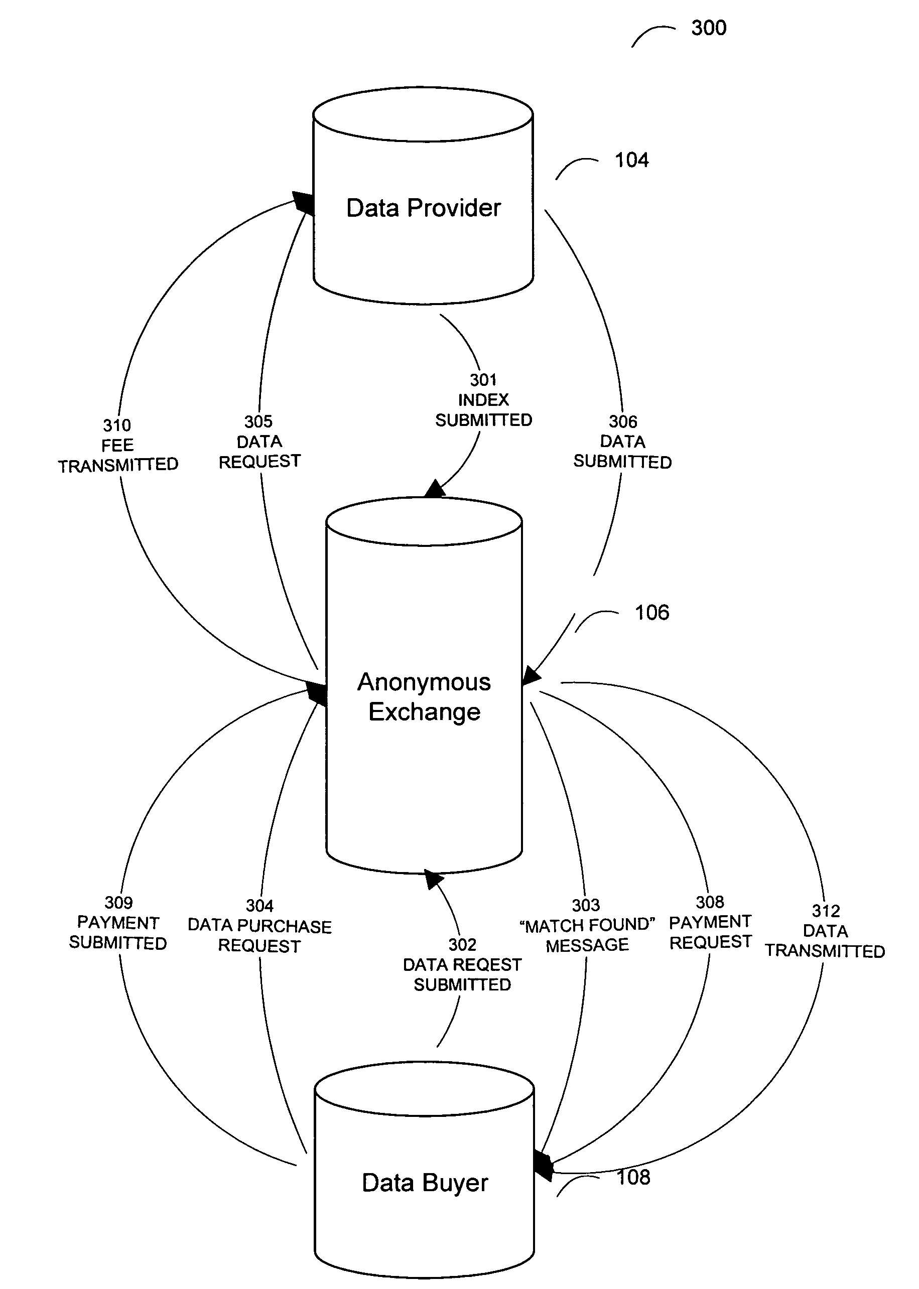System and method for an anonymous exchange of private data