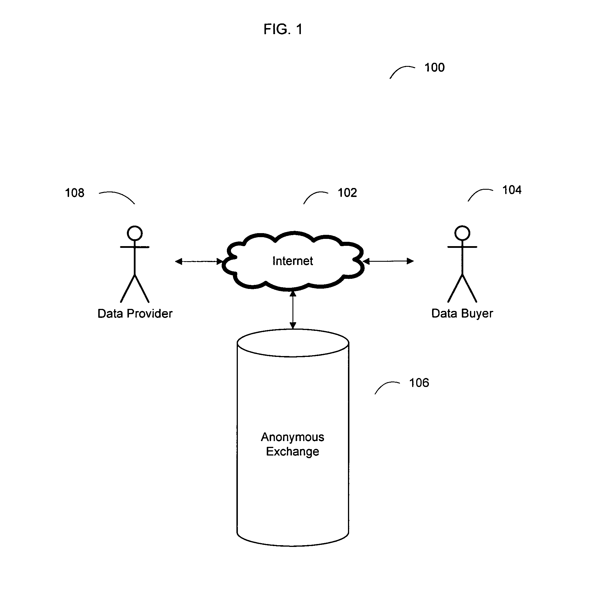 System and method for an anonymous exchange of private data