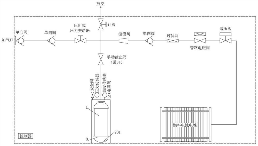 Modularized high-safety controller for hydrogen bottle