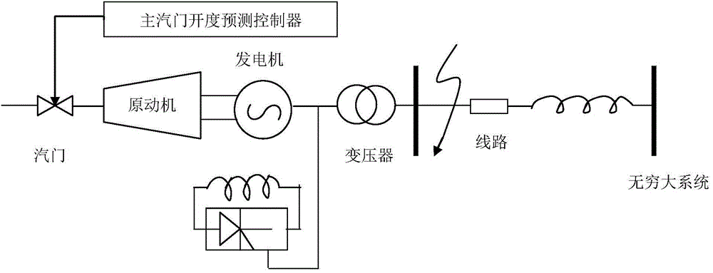 Turbogenerator main throttle valve opening predication control method based on delaying observer