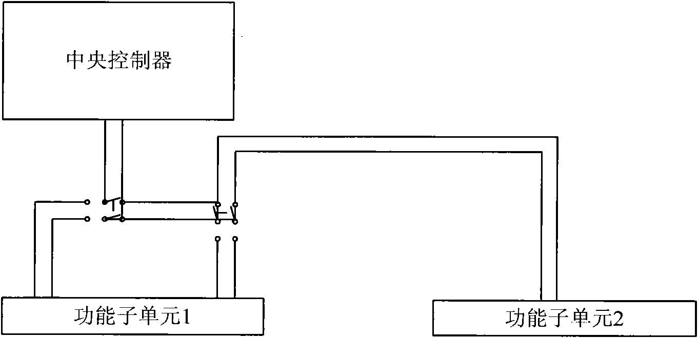 Cascade system capable of realizing automatic line bridging and method