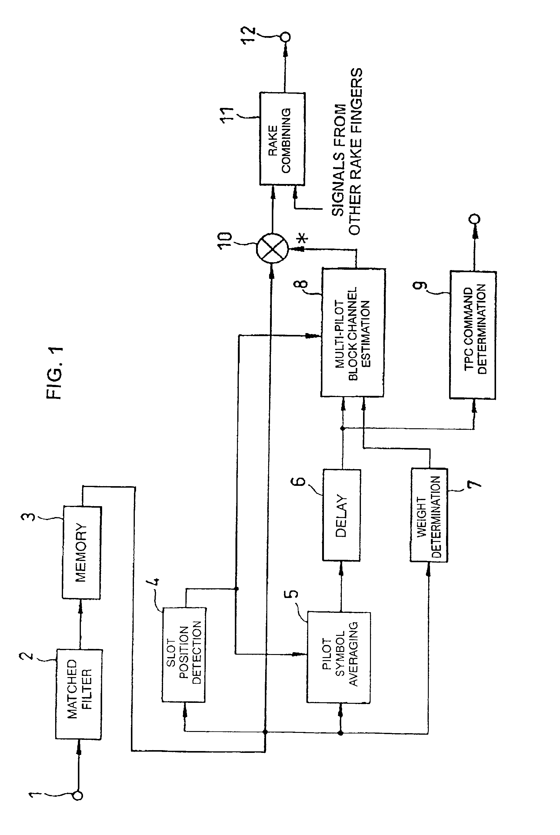 Method and apparatus for decoding spread spectrum signal for CDMA