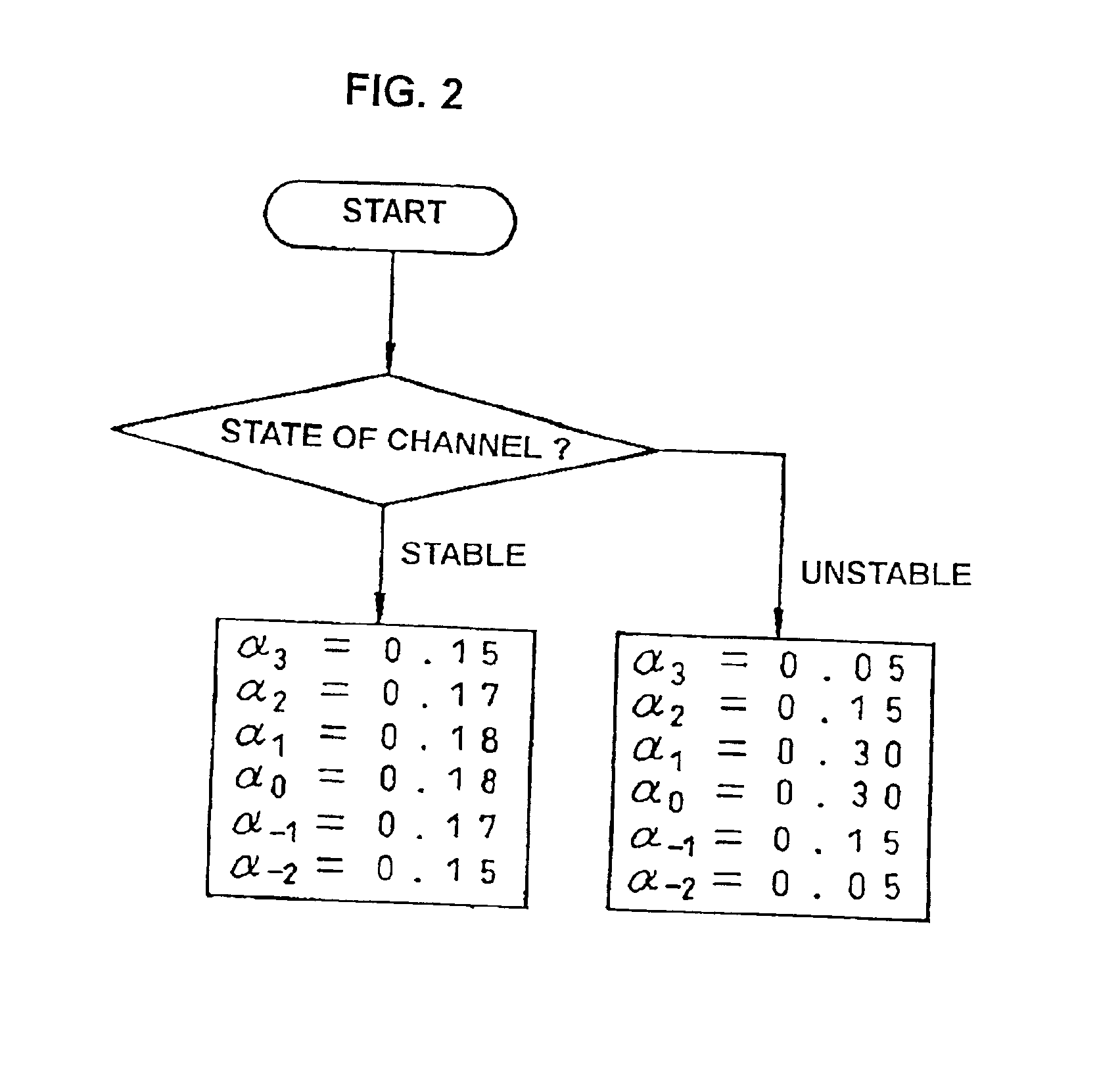 Method and apparatus for decoding spread spectrum signal for CDMA