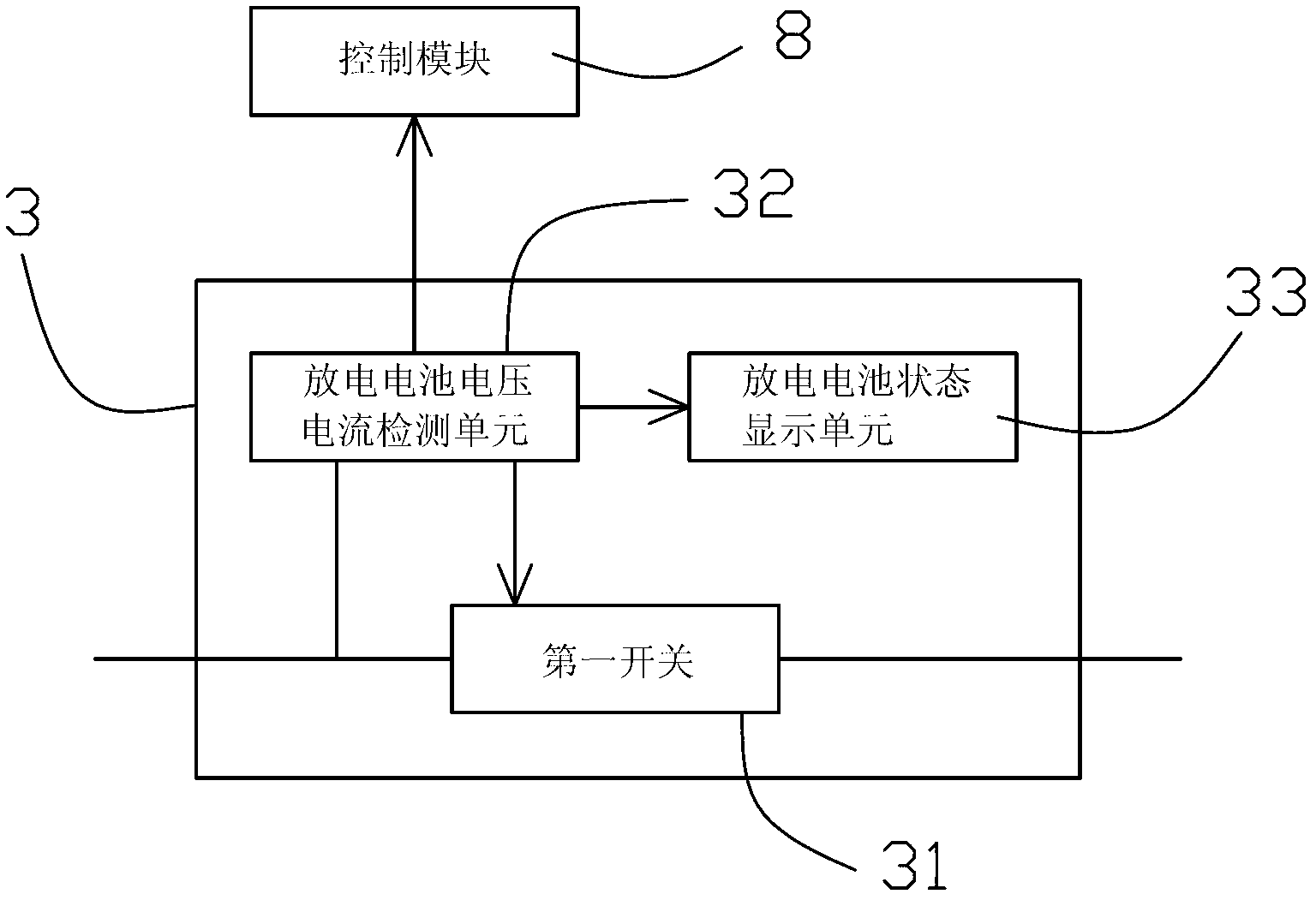 Battery testing energy recovery device and control method