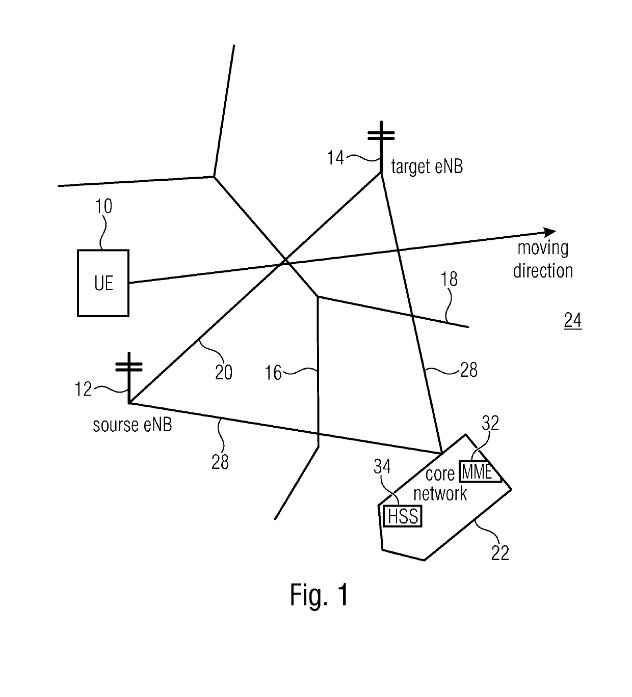 Preemptive Handover Preparation and Tracking/Paging Area Handling and Intelligent Route Selection in a Cellular Network