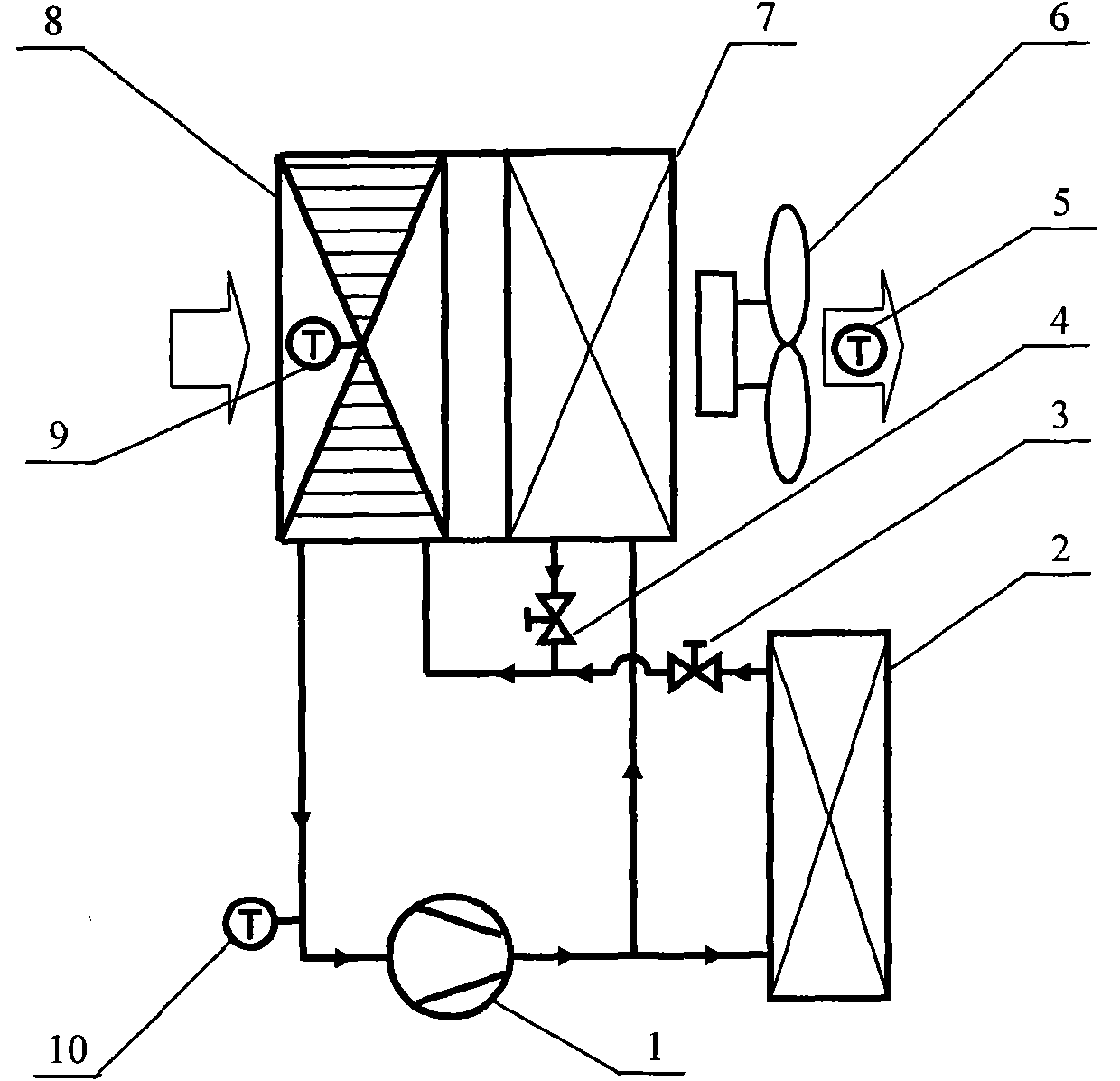 Thermoregulation dehumidification system and method