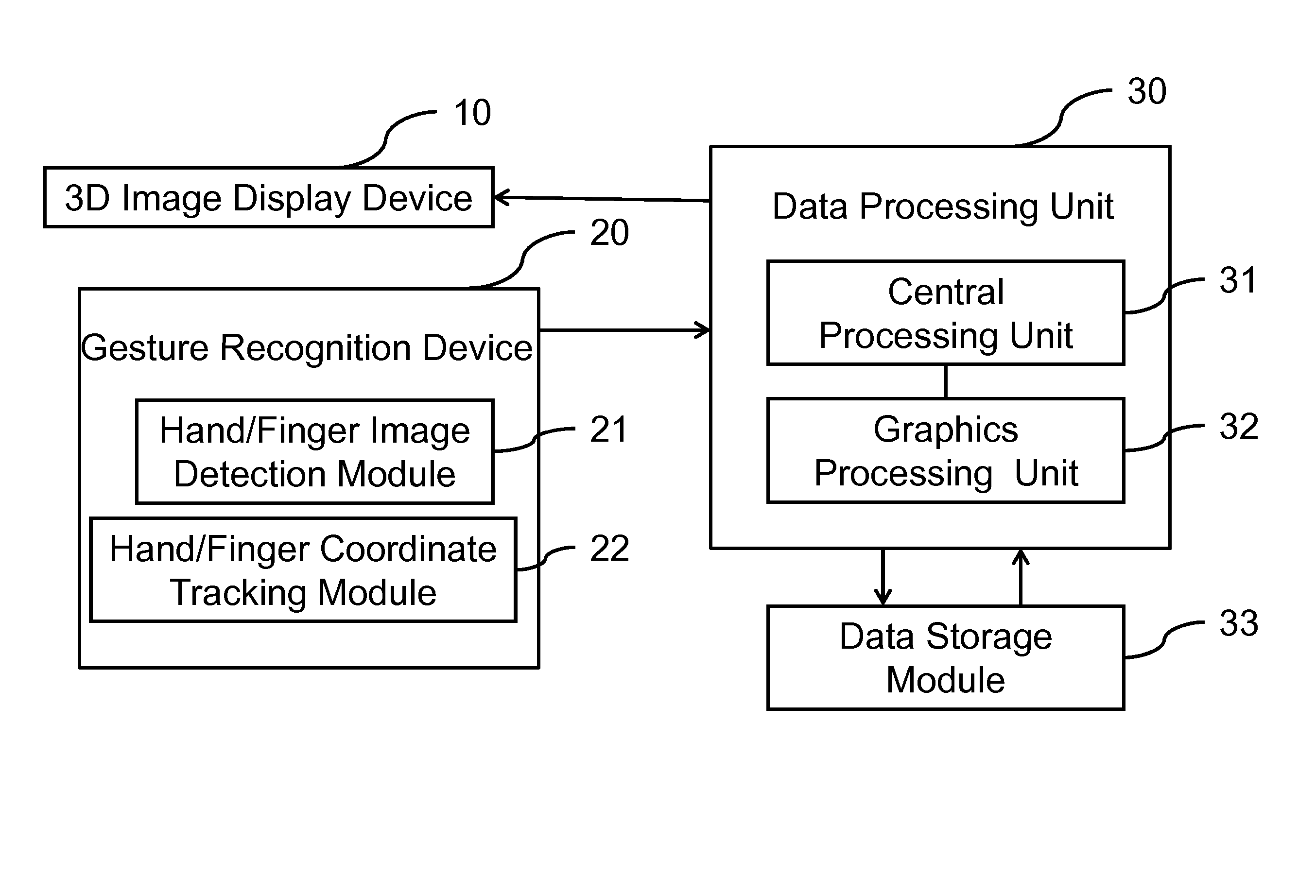 Gesture control system capable of interacting with 3D images
