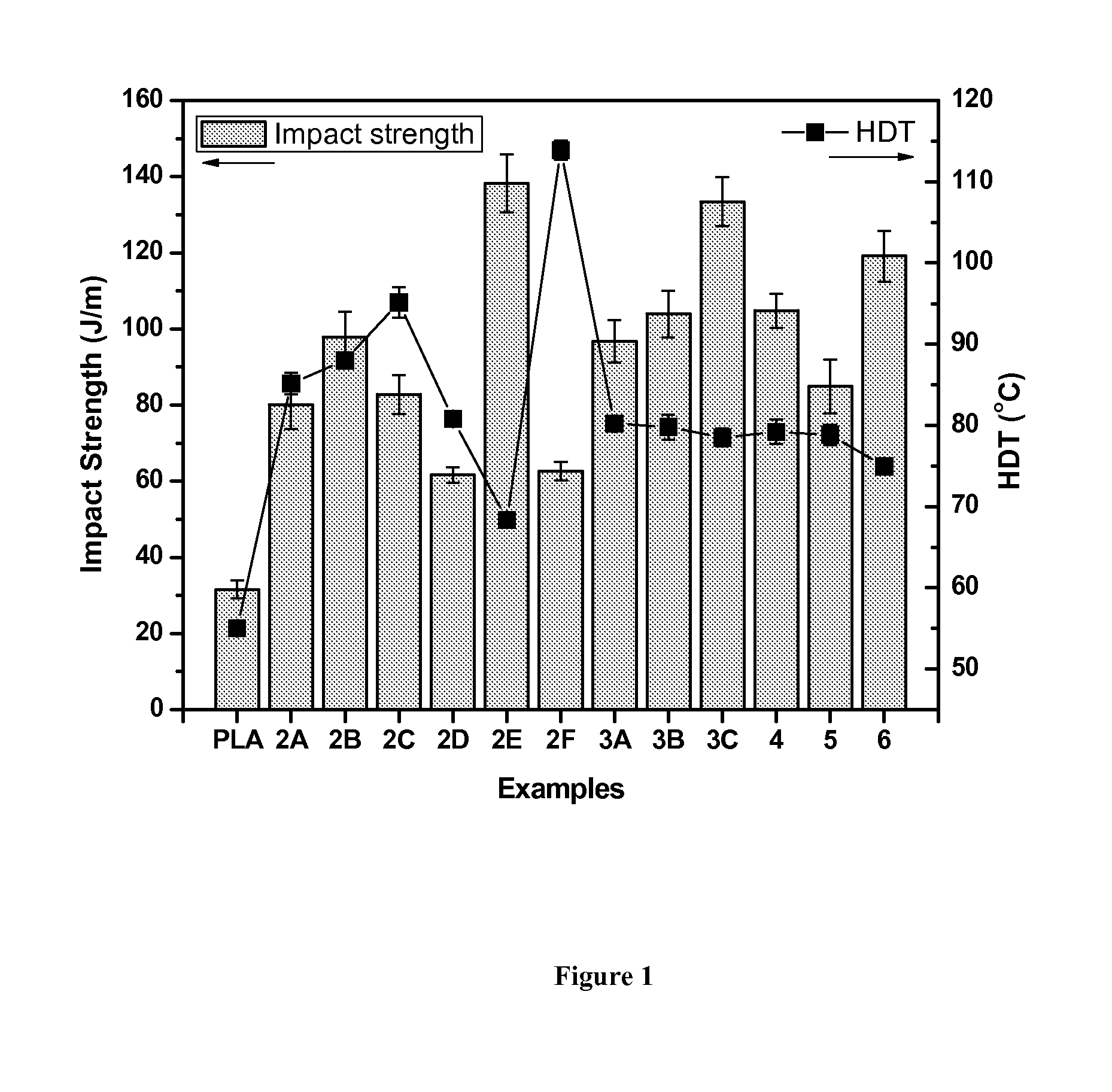 Poly (lactic acid)-based biocomposite materials having improved toughness and heat distortion temperature and methods of making and using thereof
