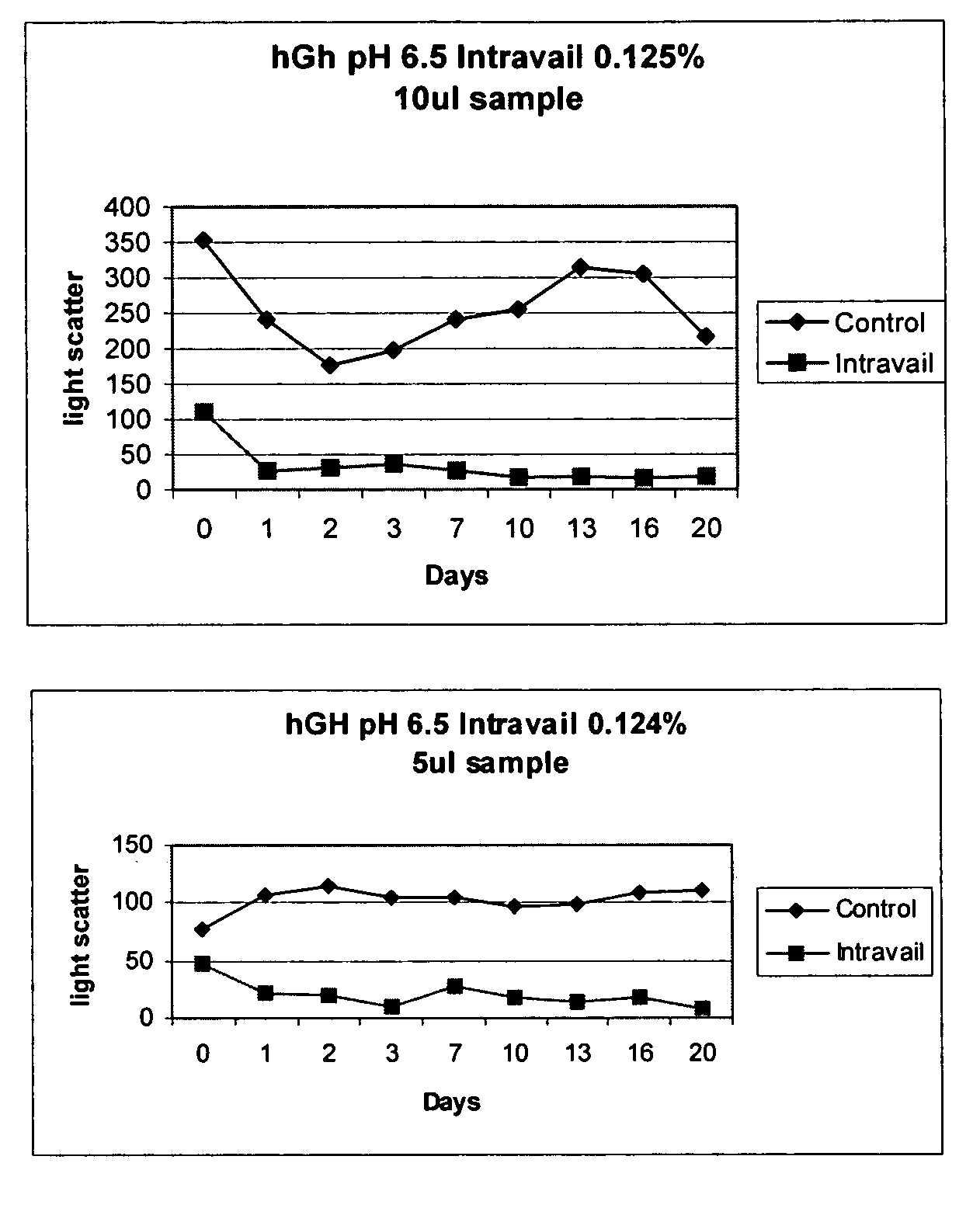 Stabilizing alkylglycoside compositions and methods thereof