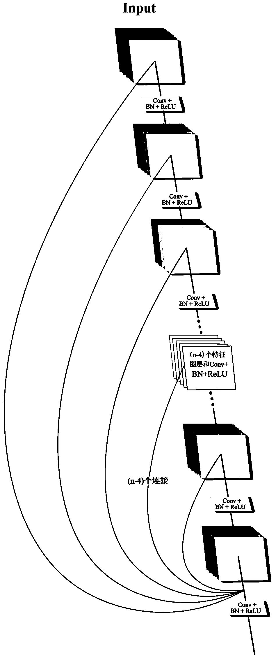 Urban sound event classifying method based on N-DenseNet and high-dimensional mfcc features