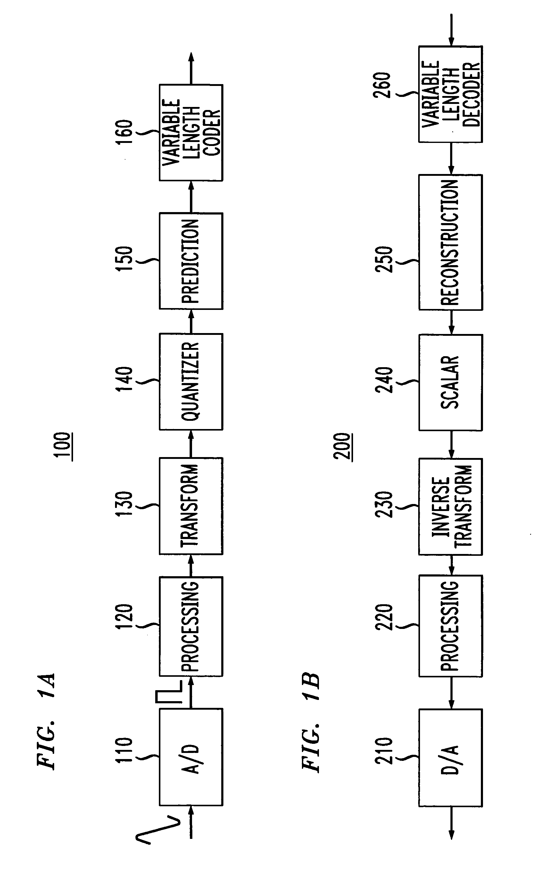 System and method for generating video data for implicit coefficient prediction decoding