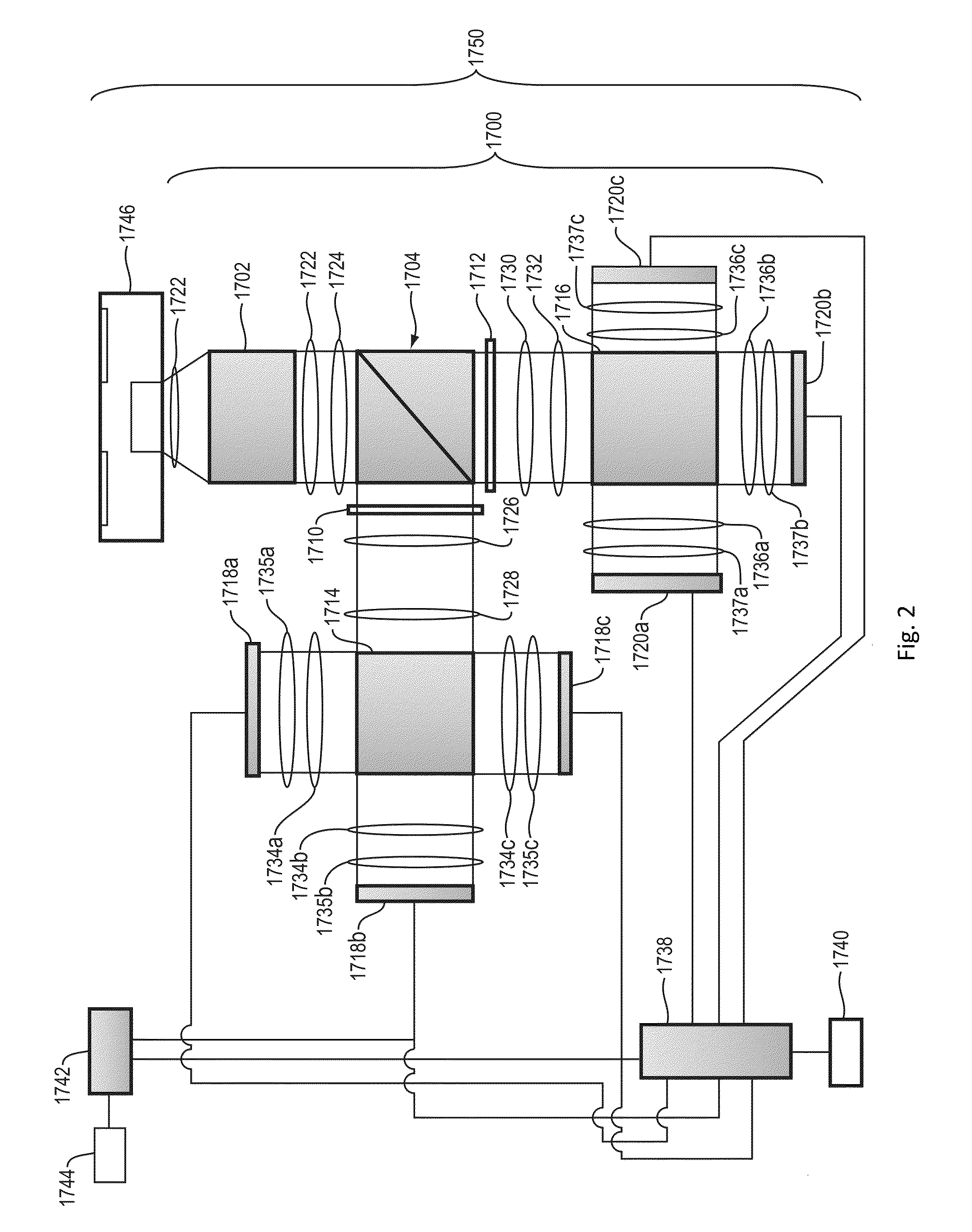 Method and apparatus for stereoscopic imaging