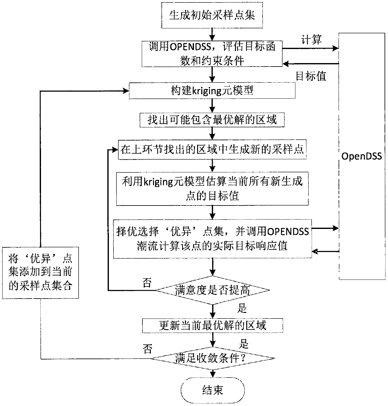 Reactive power optimization method for power distribution network